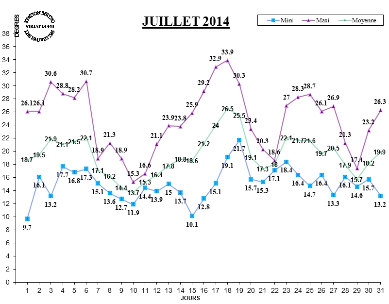 GRAPH TEMP 07-14.jpg